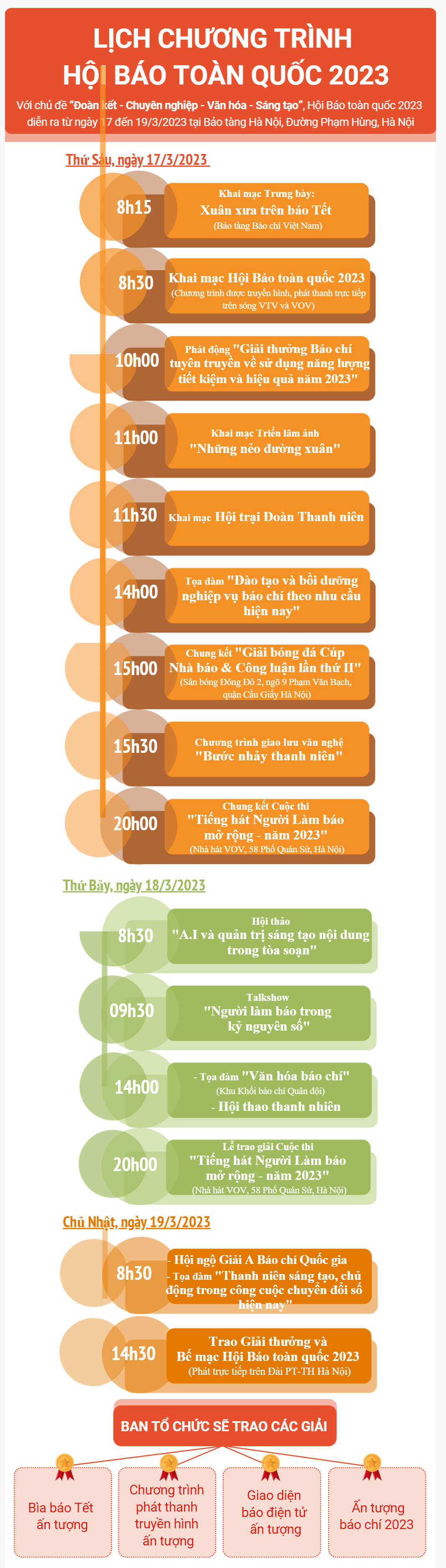 infographics lich chuong trinh hoi bao toan quoc nam 2023 hinh 1